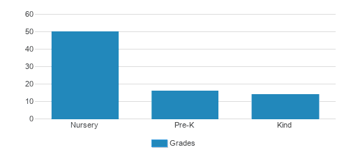 Holy Family Day School Student By Grade Holy Family Day School Student By Grade