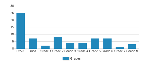 Atlas International School Student By Grade Atlas International School Student By Grade