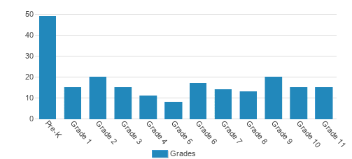 Talmud Torah Imrei Burech Student By Grade  Talmud Torah Imrei Burech Student By Grade
