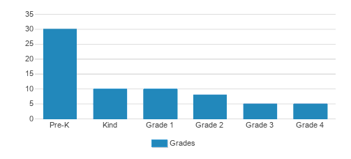 Childrens Resources Student By Grade Childrens Resources Student By Grade