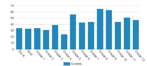 Yeshiva Of Brooklyn Student By Grade Yeshiva Of Brooklyn Student By Grade