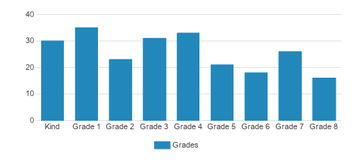 Adams Protestant Reformed Christian School Student By Grade Adams Protestant Reformed Christian School Student By Grade