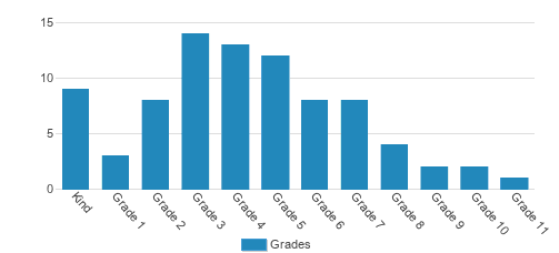 Acton Academy Of Bergen County Student By Grade Acton Academy Of Bergen County Student By Grade