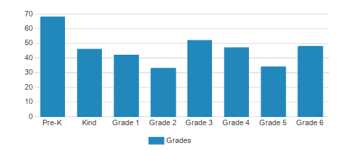 St. Mary Queen Of The Universe Grade School Student By Grade St. Mary Queen Of The Universe Grade School Student By Grade