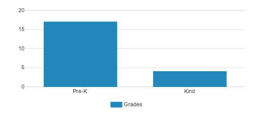 Marksstart Montiessori Student By Grade Marksstart Montiessori Student By Grade