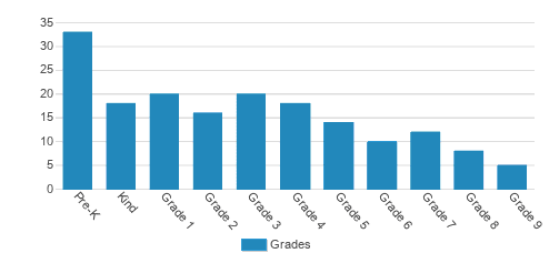 Risen Savior Christian Academy Student By Grade Risen Savior Christian Academy Student By Grade