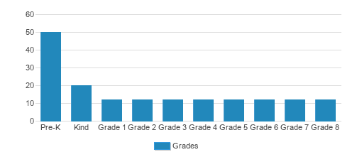 Risen Savior Christian Academy Student By Grade Risen Savior Christian Academy Student By Grade
