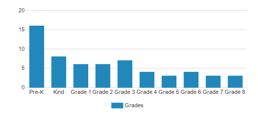 Real Ongoing Opportunities To Soar Student By Grade Real Ongoing Opportunities To Soar Student By Grade