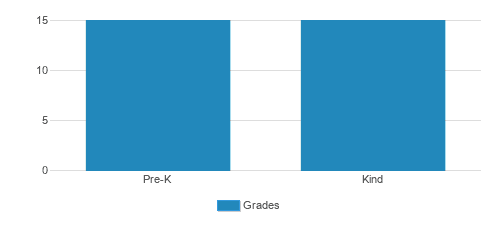 Aspen Park iMontessori Student By Grade Aspen Park iMontessori Student By Grade