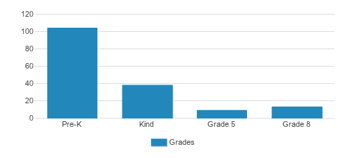 Hand In Hand Christian Montessori Student By Grade Hand In Hand Christian Montessori Student By Grade
