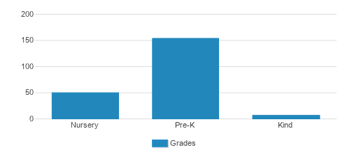 Hoboken Montessori School Student By Grade Hoboken Montessori School Student By Grade