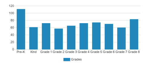 Immaculate Heart Of Mary Student By Grade Immaculate Heart Of Mary Student By Grade