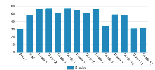 Coram Deo Academy Student By Grade Coram Deo Academy Student By Grade