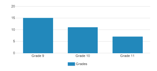 Bnos Ateres Ita Student By Grade  Bnos Ateres Ita Student By Grade