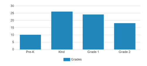 Neemas Bais Yaakov Student By Grade  Neemas Bais Yaakov Student By Grade
