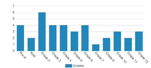 Goshen Hebrew Academy At Temple Kefarym Student By Grade Goshen Hebrew Academy At Temple Kefarym Student By Grade