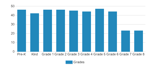 Congregation Yeshiva Of Greater Monsey Student By Grade  Congregation Yeshiva Of Greater Monsey Student By Grade