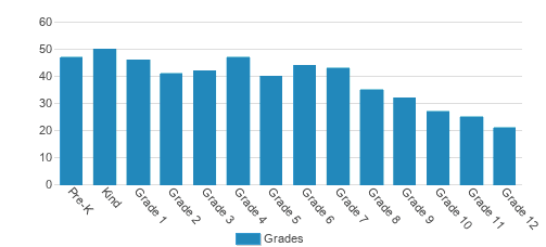 Westminster Christian Academy Lafayette Student By Grade Westminster Christian Academy Lafayette Student By Grade