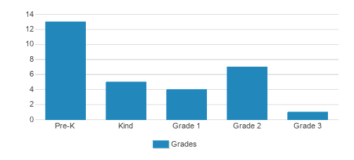 Montessori Childrens Academy Student By Grade Montessori Childrens Academy Student By Grade
