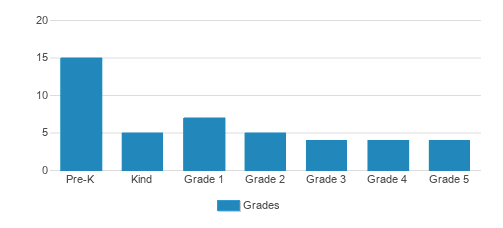 Montessori Childrens Academy Student By Grade Montessori Childrens Academy Student By Grade