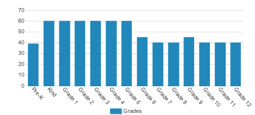 Universal Academy Of Florida Student By Grade Universal Academy Of Florida Student By Grade