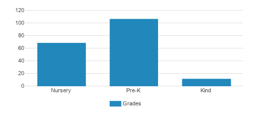 Decatur First Umc Weekday Childrens Ministries Student By Grade Decatur First Umc Weekday Childrens Ministries Student By Grade