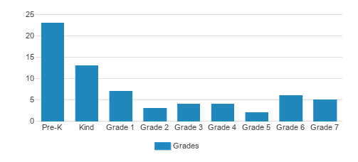 Montessori School Of Covington Student By Grade Montessori School Of Covington Student By Grade