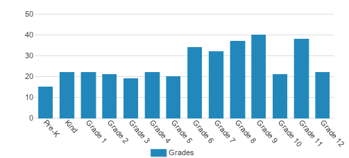 Westminster Christian Academy Student By Grade Westminster Christian Academy Student By Grade