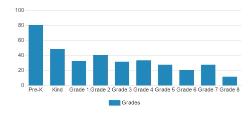 Hongwanji Mission School Student By Grade Hongwanji Mission School Student By Grade