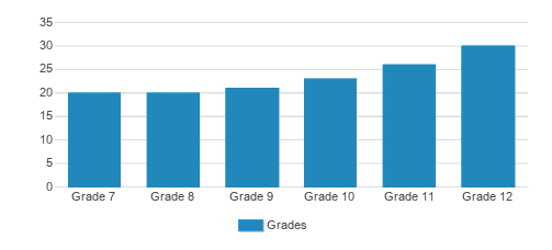 lakeland christian academy tuition