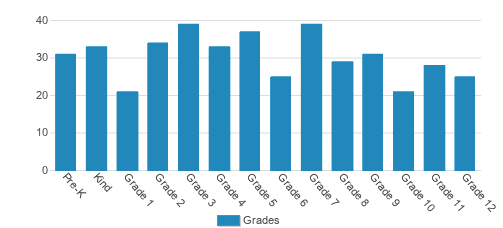 Grace Christian School (2024 Profile) Alexandria LA