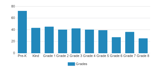 St. Louis King Of France School (2023-24 Profile) - Metairie, LA