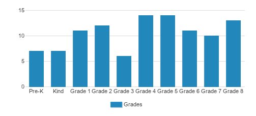 Mt. Aetna Adventist School (maas) (2022 Profile) | Hagerstown, MD