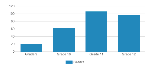 CATS Academy Boston, Rankings & Reviews 