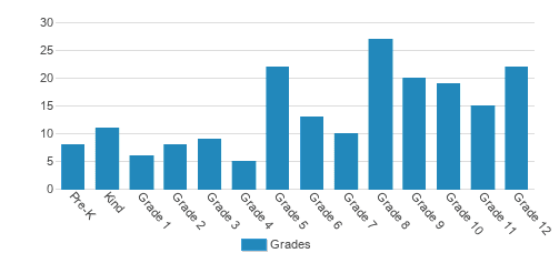 Delta Academy (2024 Profile) Marks MS