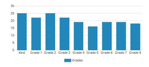 Rabbi Jacob Joseph School For Boys Student By Grade 