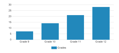 Alexander smith Academy Top Ranked Private School for 2024