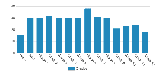 Alpha Omega Academy Top Ranked Private School for 2024