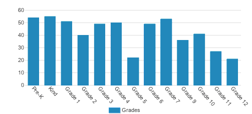 Bnos Margulia Viznitz - Dba Of Yeshiva Imrei Chaim Student By Grade 