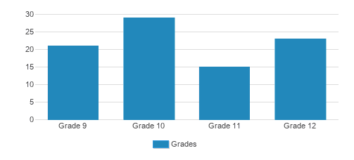 Reenas Bais Yaakov Student By Grade 