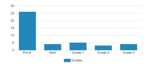 St. Joseph School vs. Olivet Christian Academy - Compare Rankings, Test ...