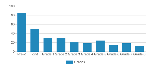 westside christian academy tuition