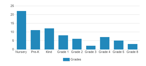 Beautiful Savior Lutheran School Profile (2021