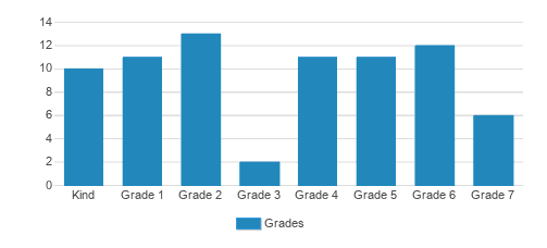 learning-center-k-8-school-2024-profile-meadville-pa