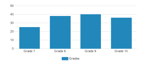 Open School East Chart BqUDP7k 