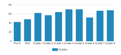 St. Timothy Parish School Profile (2021) | Miami, FL