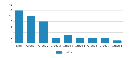 Ho Ala School Profile 21 Wahiawa Hi