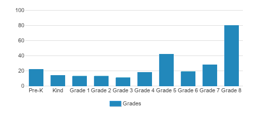 Our Lady Of Good Counsel School Profile (2021) | Aurora, IL