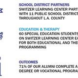 Switzer Learning Center Photo #3 - Districts, Students, and Outcomes