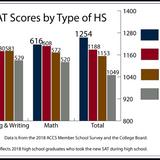 Geneva Academy Photo - Highest SAT scores
